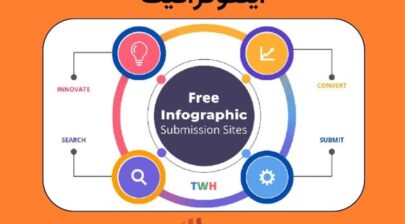لیست سایت های بک لینک اینفوگرافیک